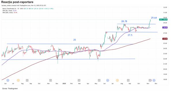 TradeVille: Banca Transilvania - strategie de creştere organică pe termen lung